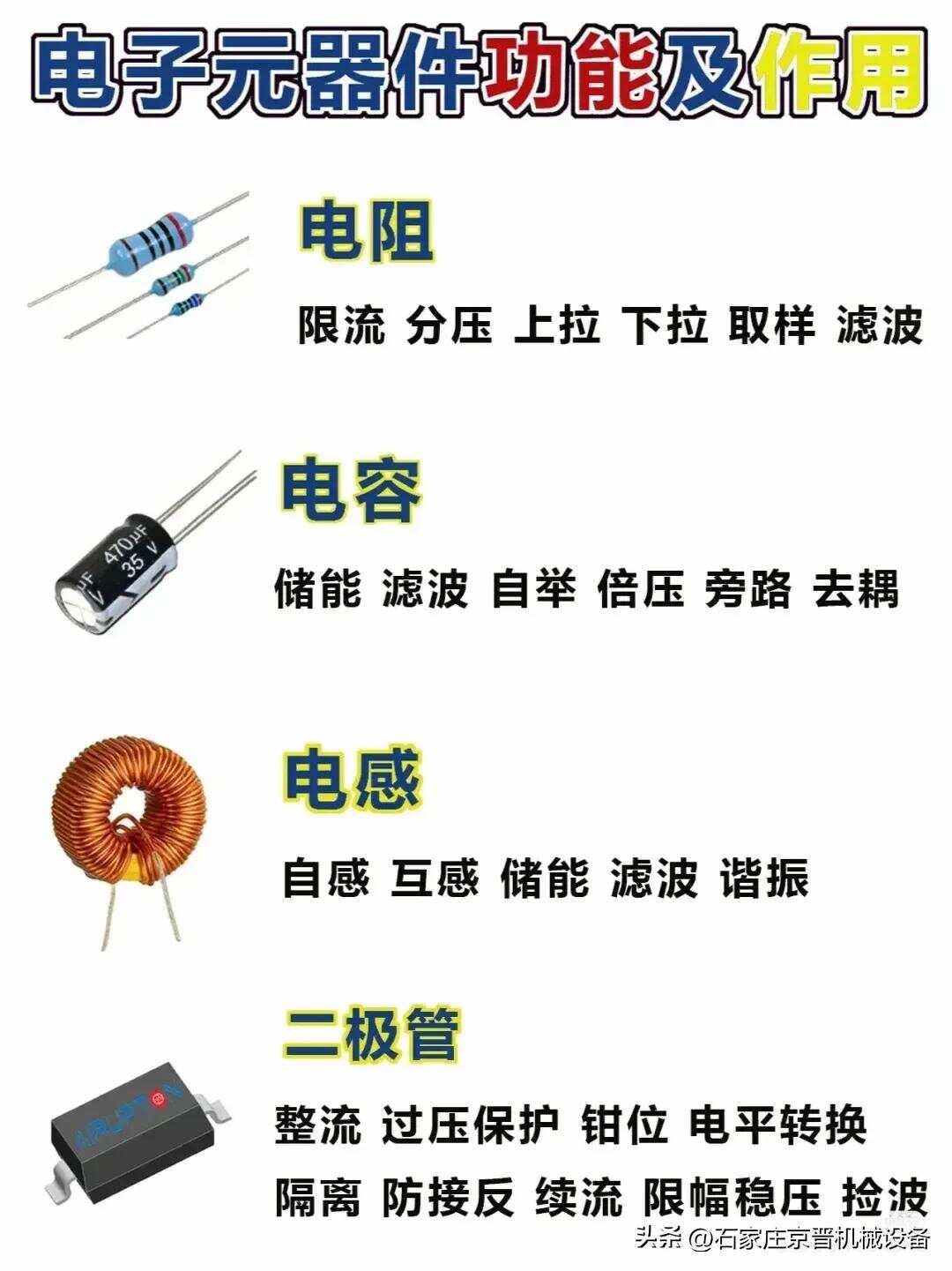 元件与元器件区别 元件和元器件的区别 