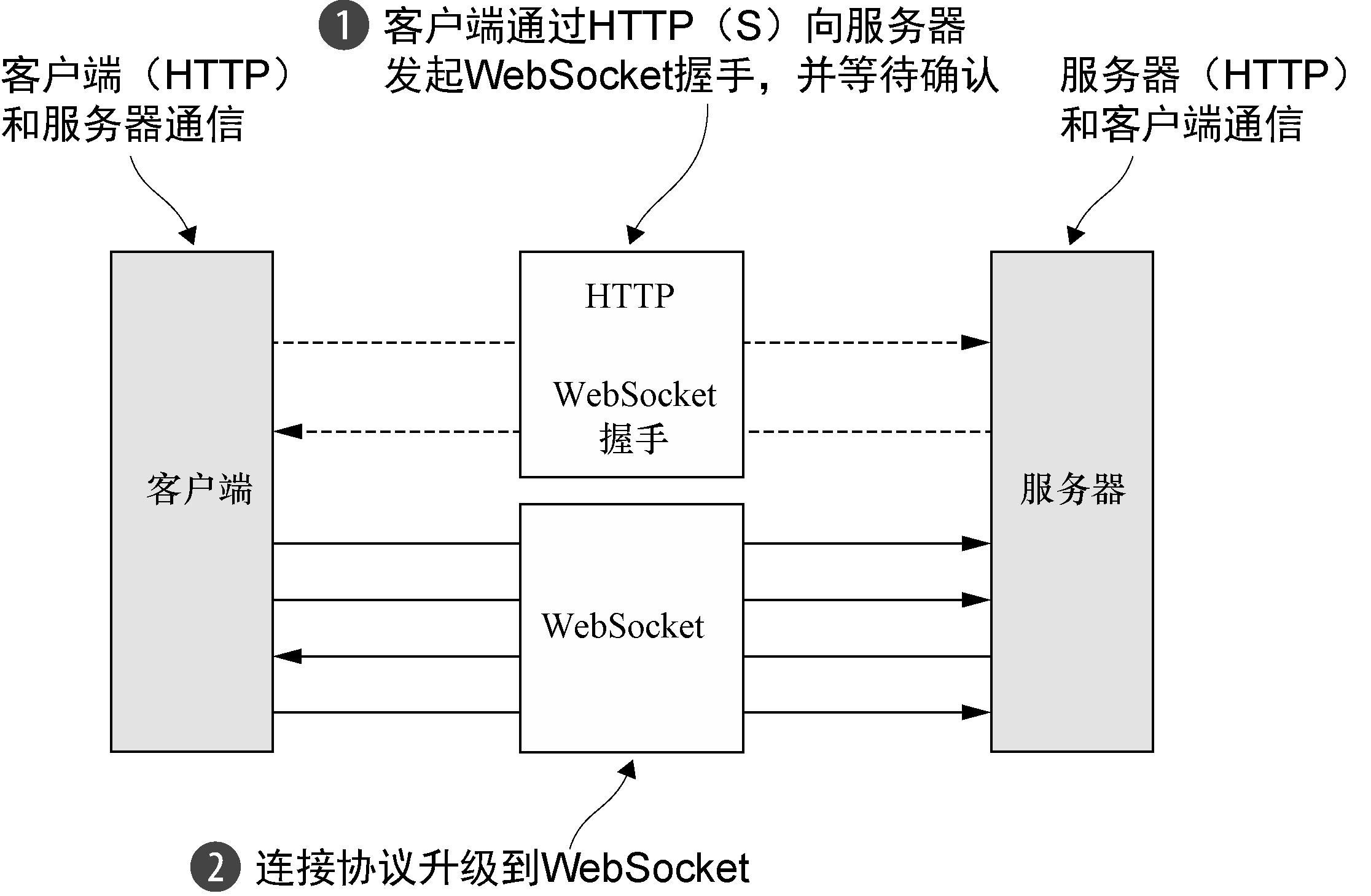 译码器与编码器的区别 译码器和编码器在电路组成上有什么不同 
