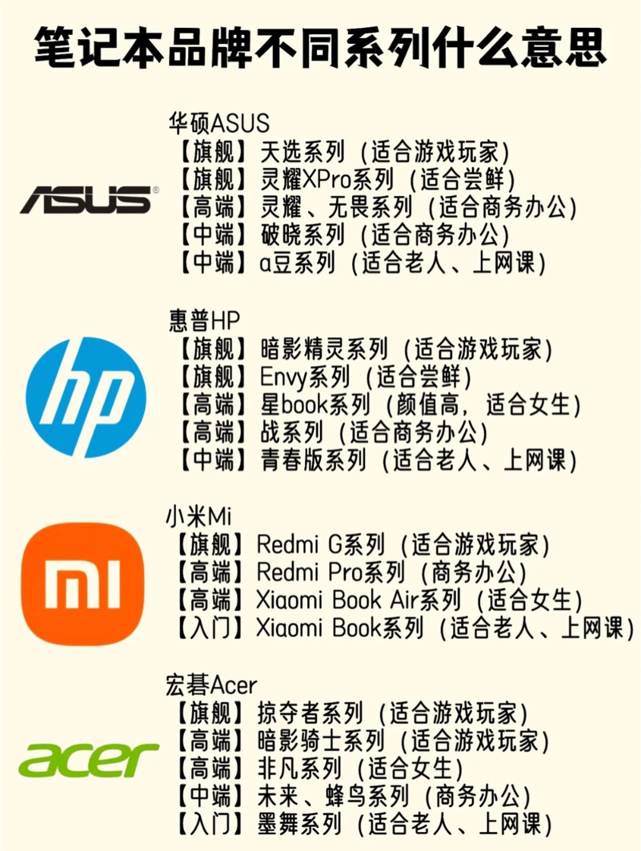 电脑型号的区别 电脑型号有什么区别 