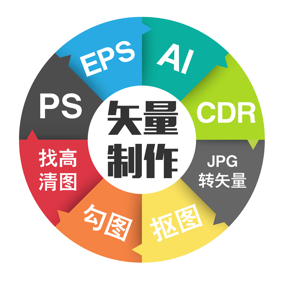 eps与ps价格区别 eps和pdf哪个质量更好 