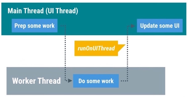 asynctask和thread区别 async void 和async task 区别 