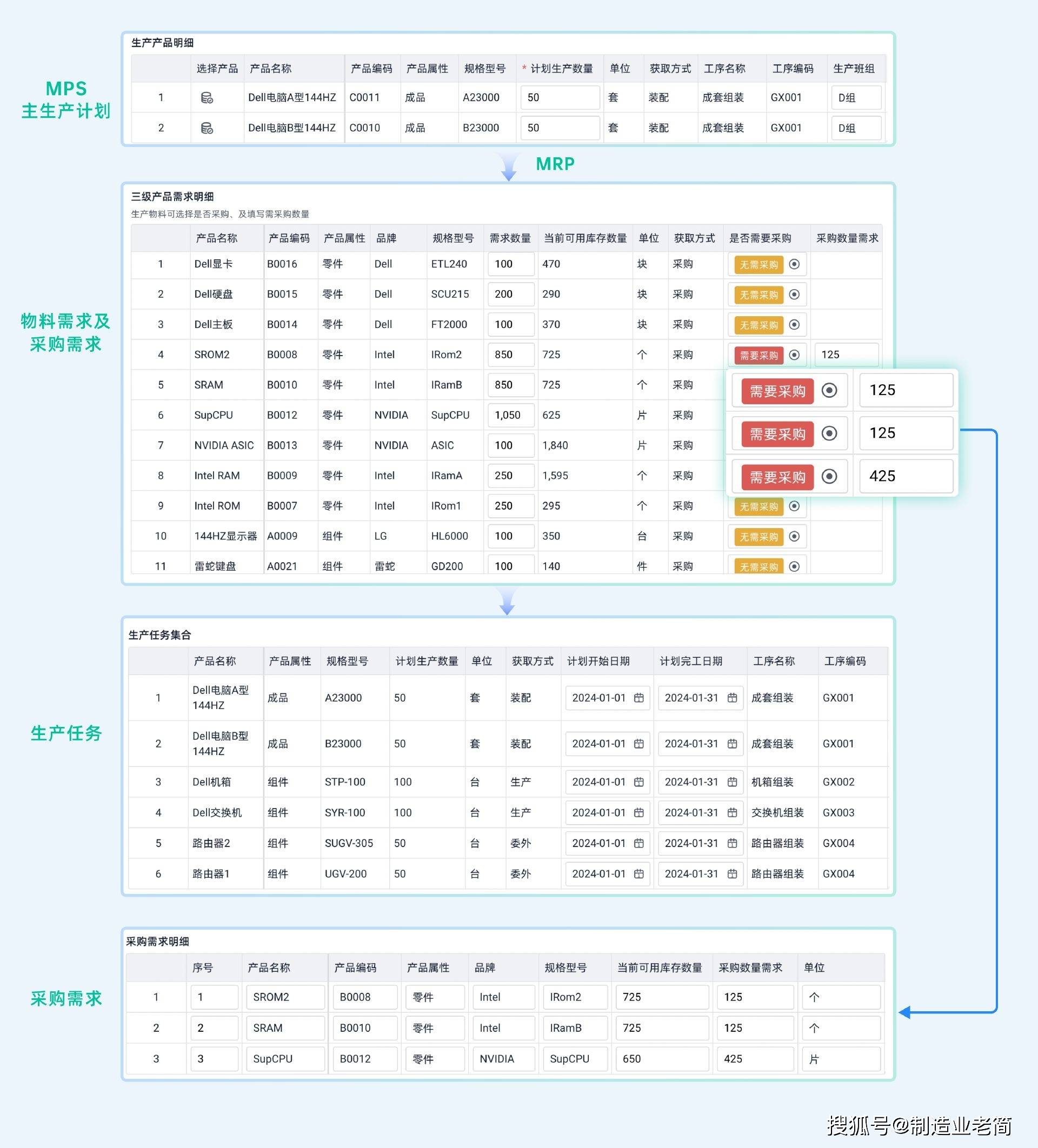 订货点和mrp区别 mrp与订货点法的区别,mrp的优点? 
