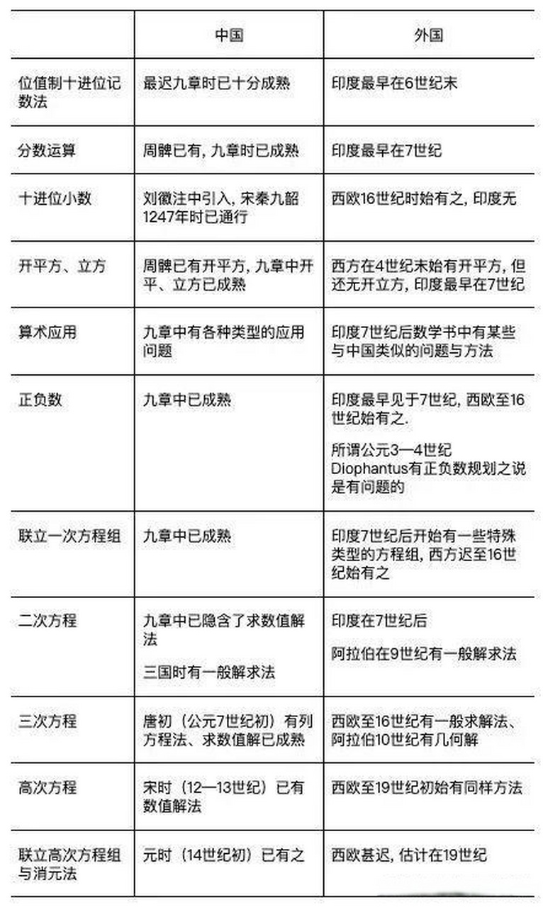 公理和定理的区别 公理和定理的区别与联系 