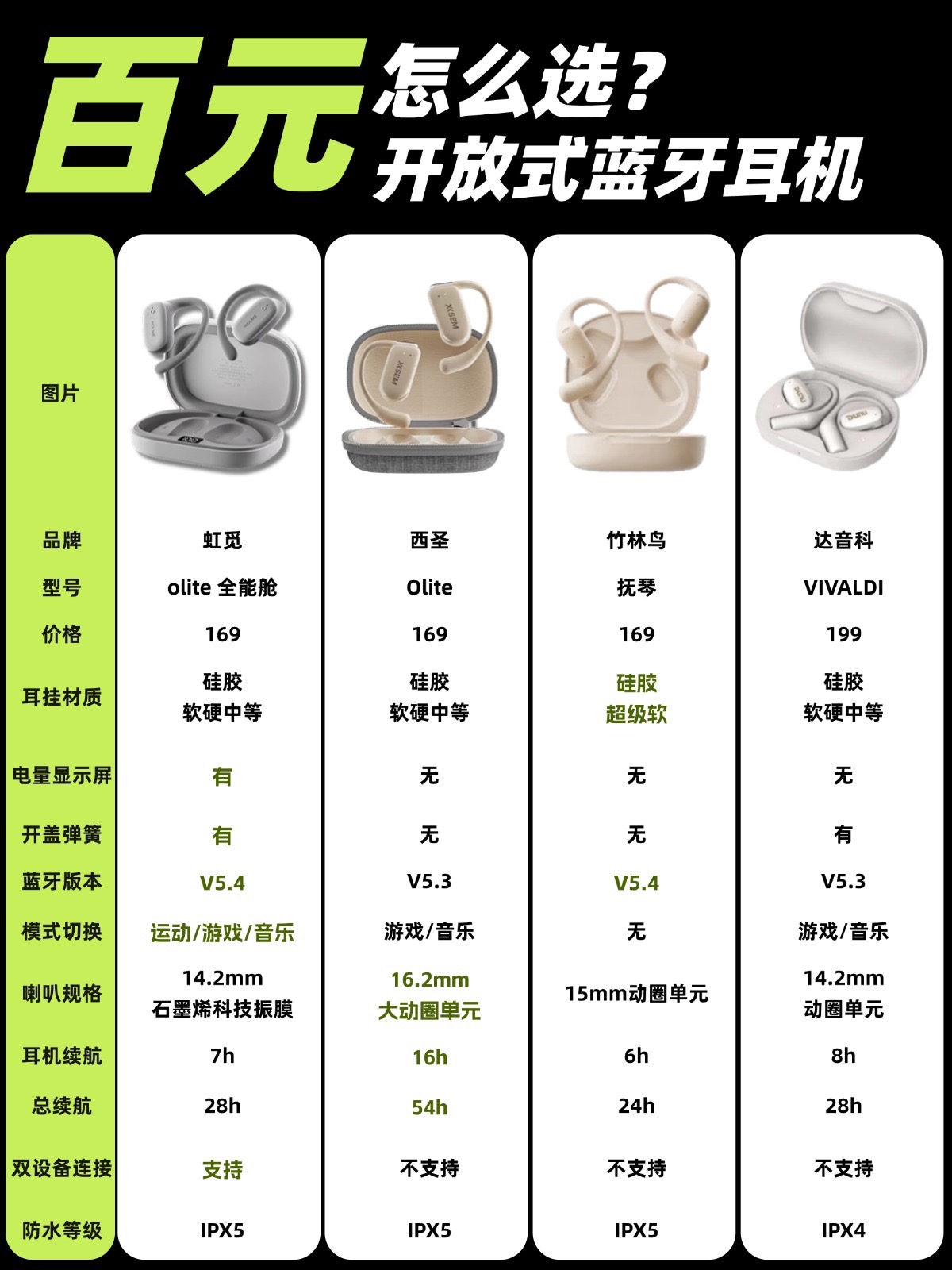 耳机类型区别 耳机类型区别大吗 