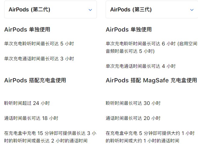 airpods区别 airpods区别一二三代 