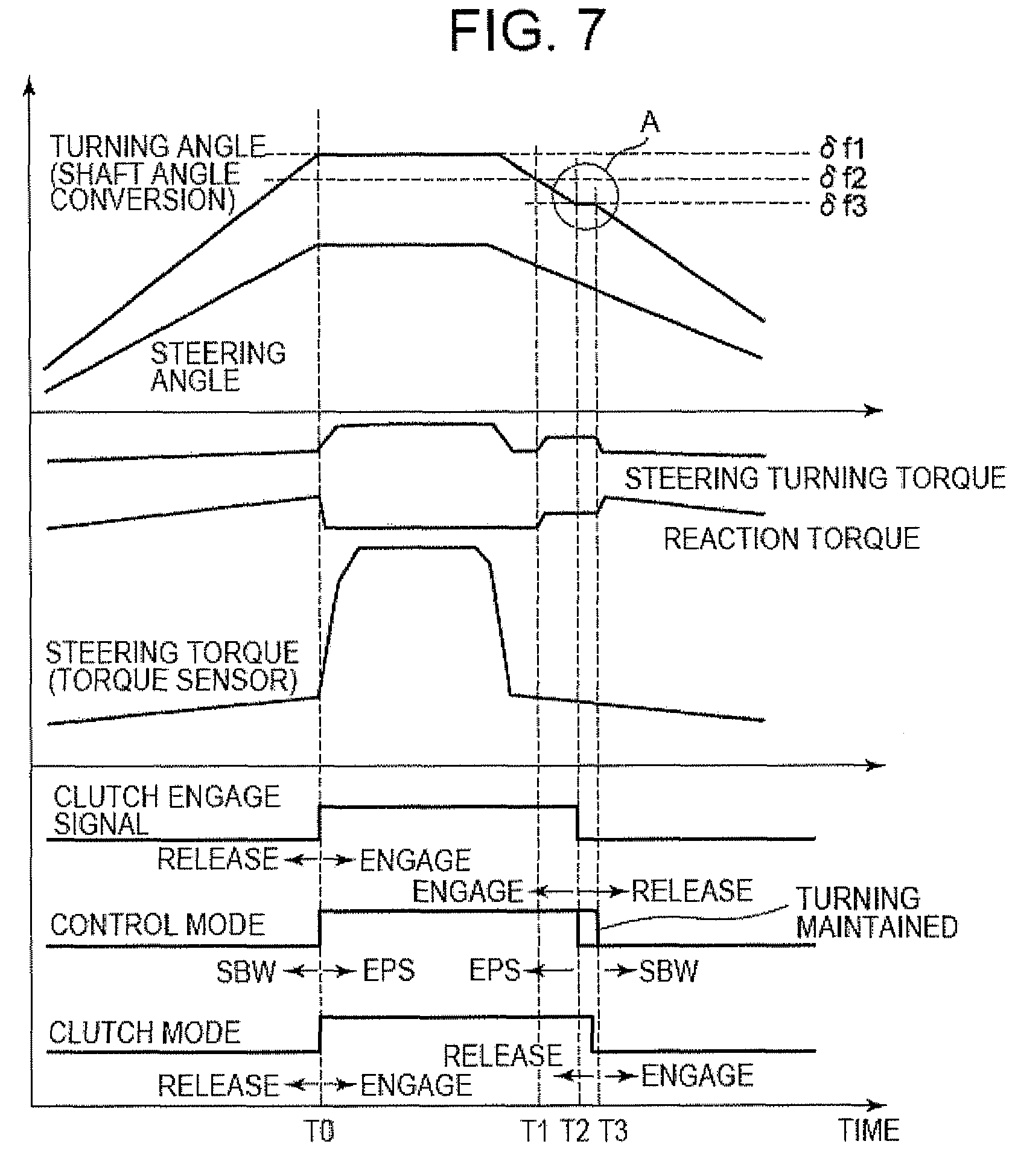 steer与control区别 restraint和control的区别 