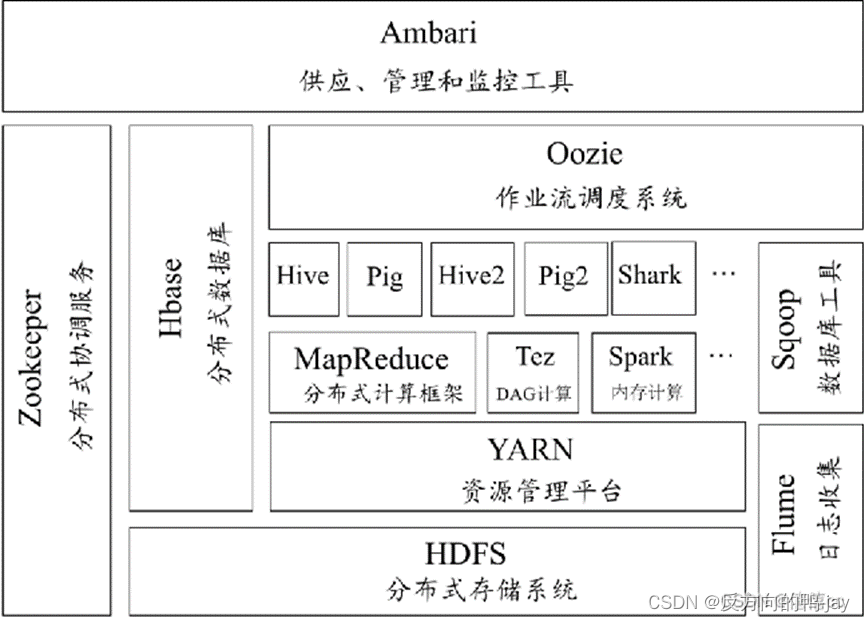 hdfs和mapreduce区别 hdfs和mapreduce的关系 