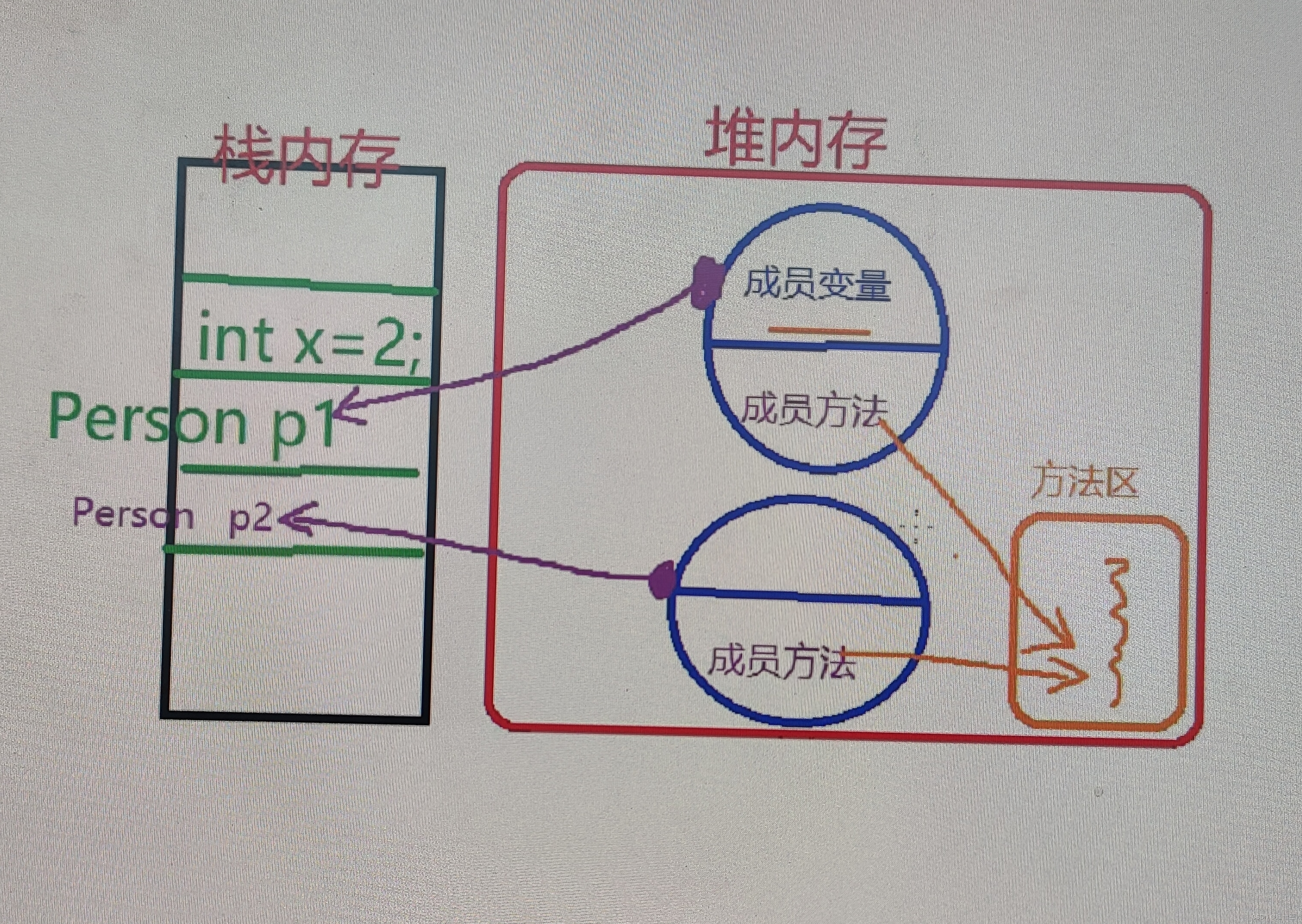 java无状态对象区别 java无状态对象区别大吗 