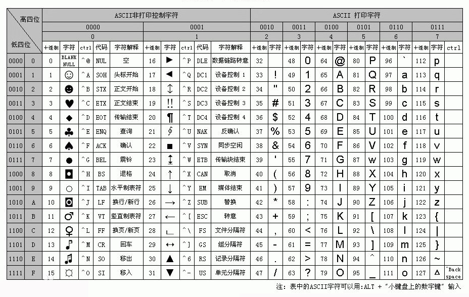 字符和字母的区别 字符和字母的区别是什么 