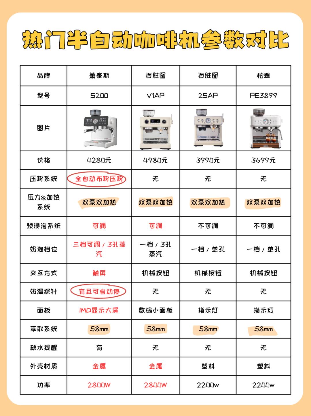 有刷电调与无刷电调区别 有刷电调与无刷电调区别在哪 