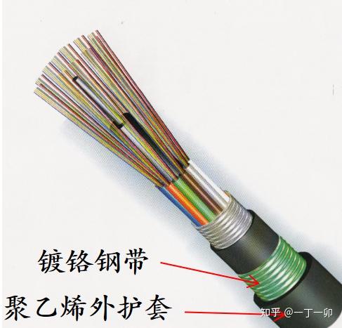 光缆和同轴光缆区别 光缆和同轴光缆区别大吗 