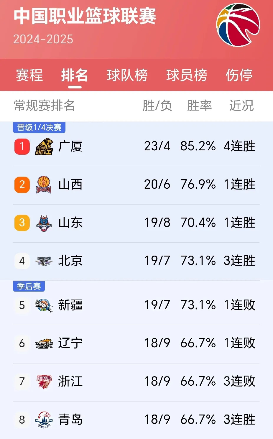 关于新赛季开战，各队状态火爆争抢积分的信息