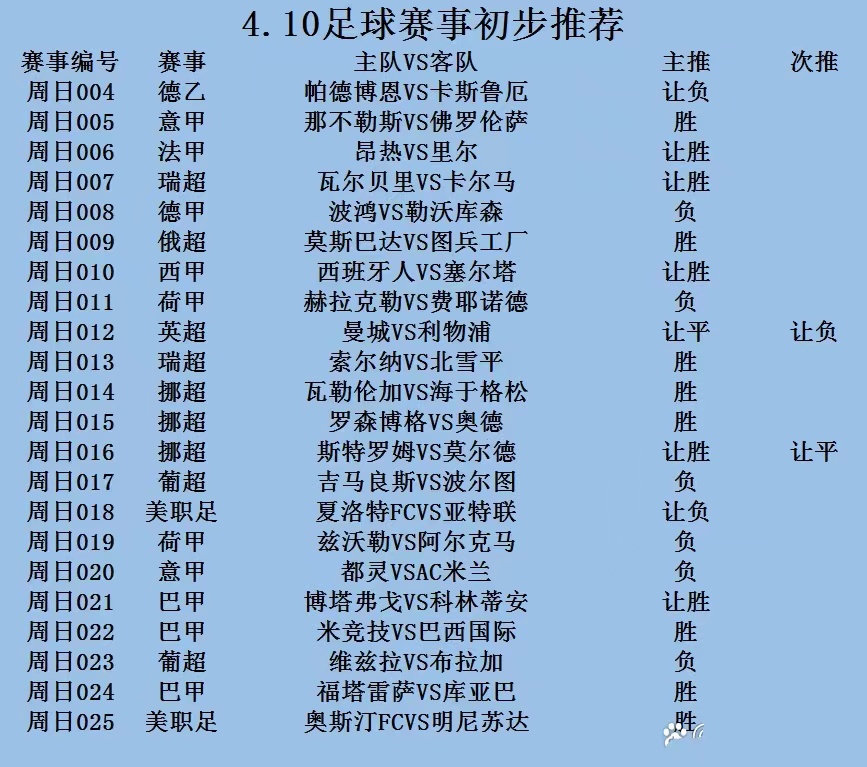 关于佛罗伦萨客场告捷，那不勒斯领头羊成绩稳固的信息