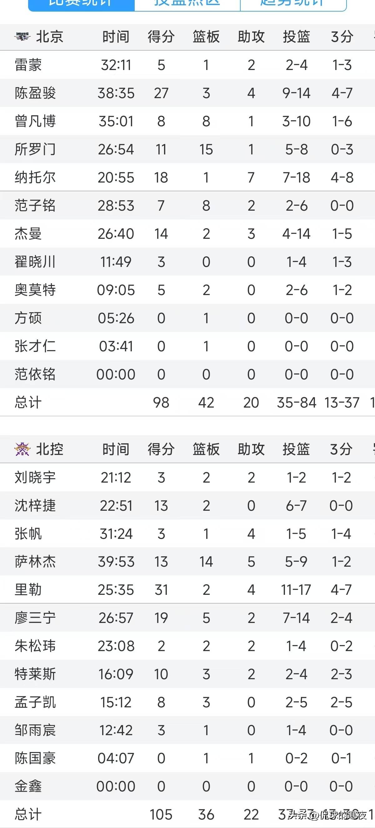 北京赛场：广州球队实现惊天逆袭的简单介绍