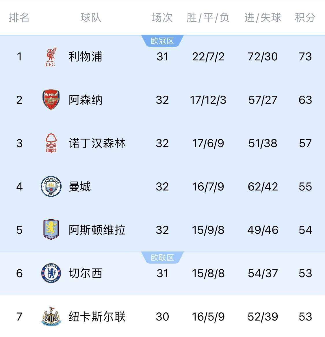 包含利物浦战胜米兰，成功晋级下一轮的词条