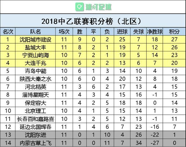 河南建业客场大胜，重返积分榜前列的简单介绍