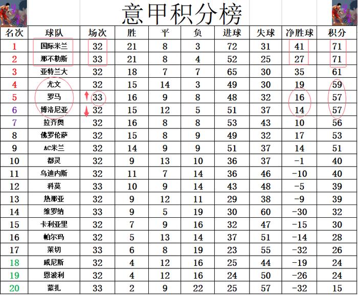 意甲豪门国际米兰狂取连胜，积分榜稳居榜首的简单介绍