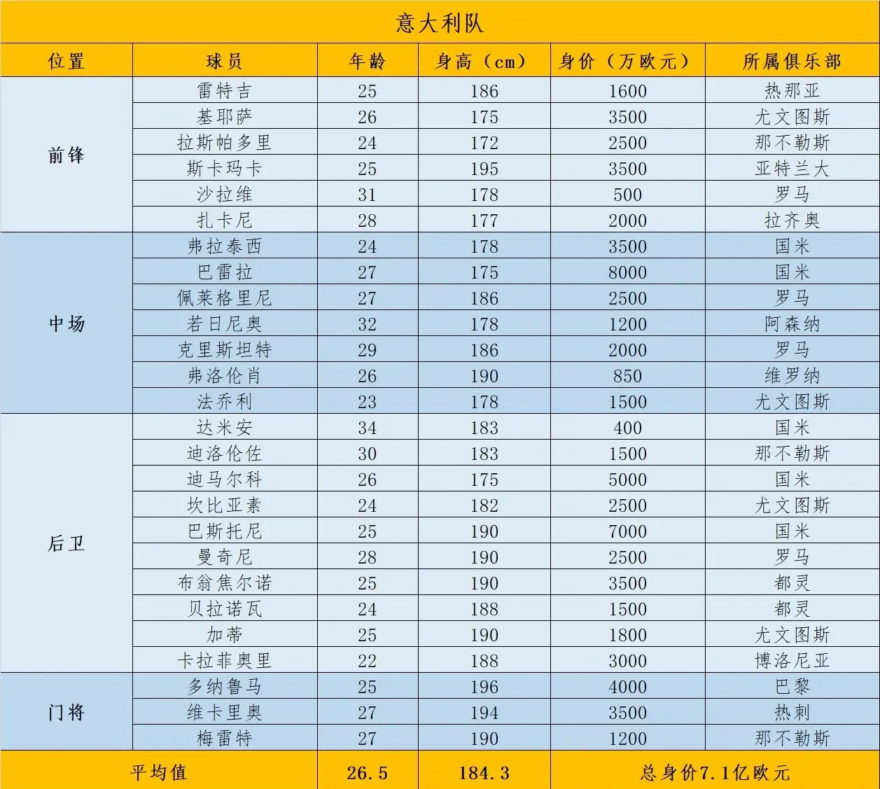 中游行列！欧洲国家杯赛中球队实力平均，备战关键战役的简单介绍