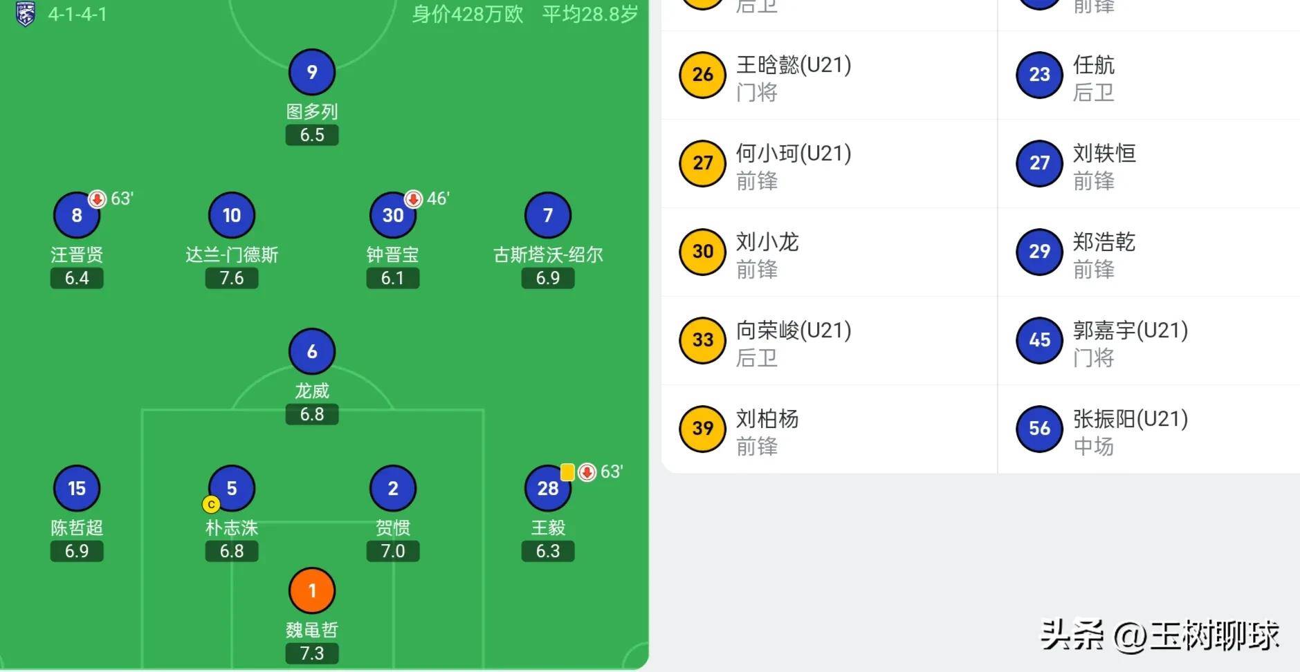 武汉三镇队暂时领跑积分榜，形势乐观的简单介绍