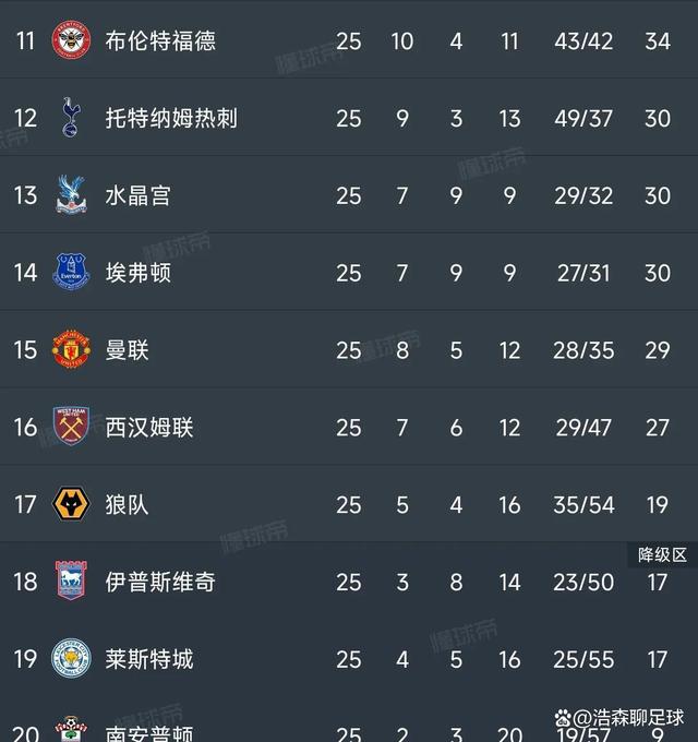 关于热刺-战平伯恩茅斯，保住英超积分榜前位的信息
