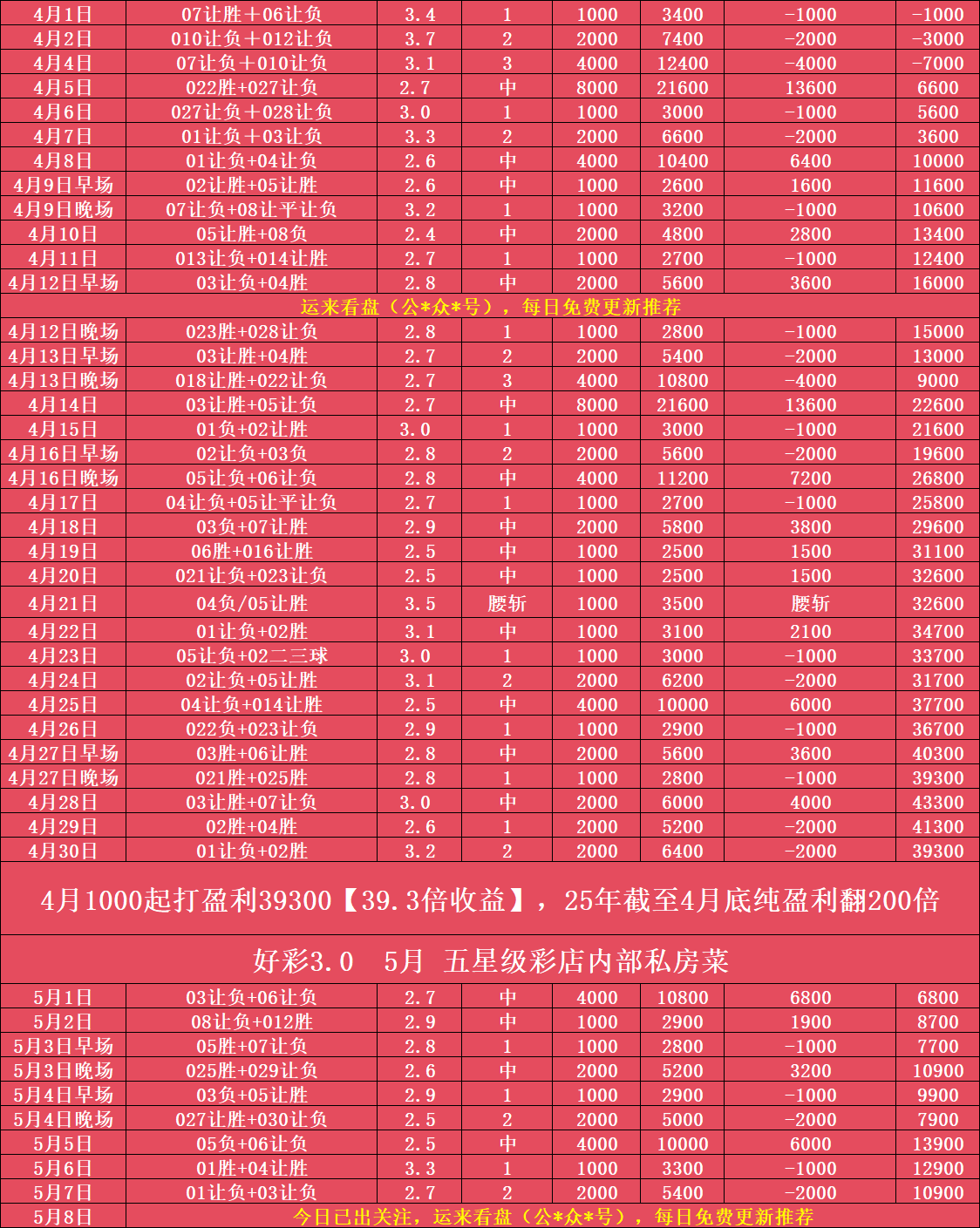 关于霍芬海姆豪胜对手，稳坐积分榜前列的信息