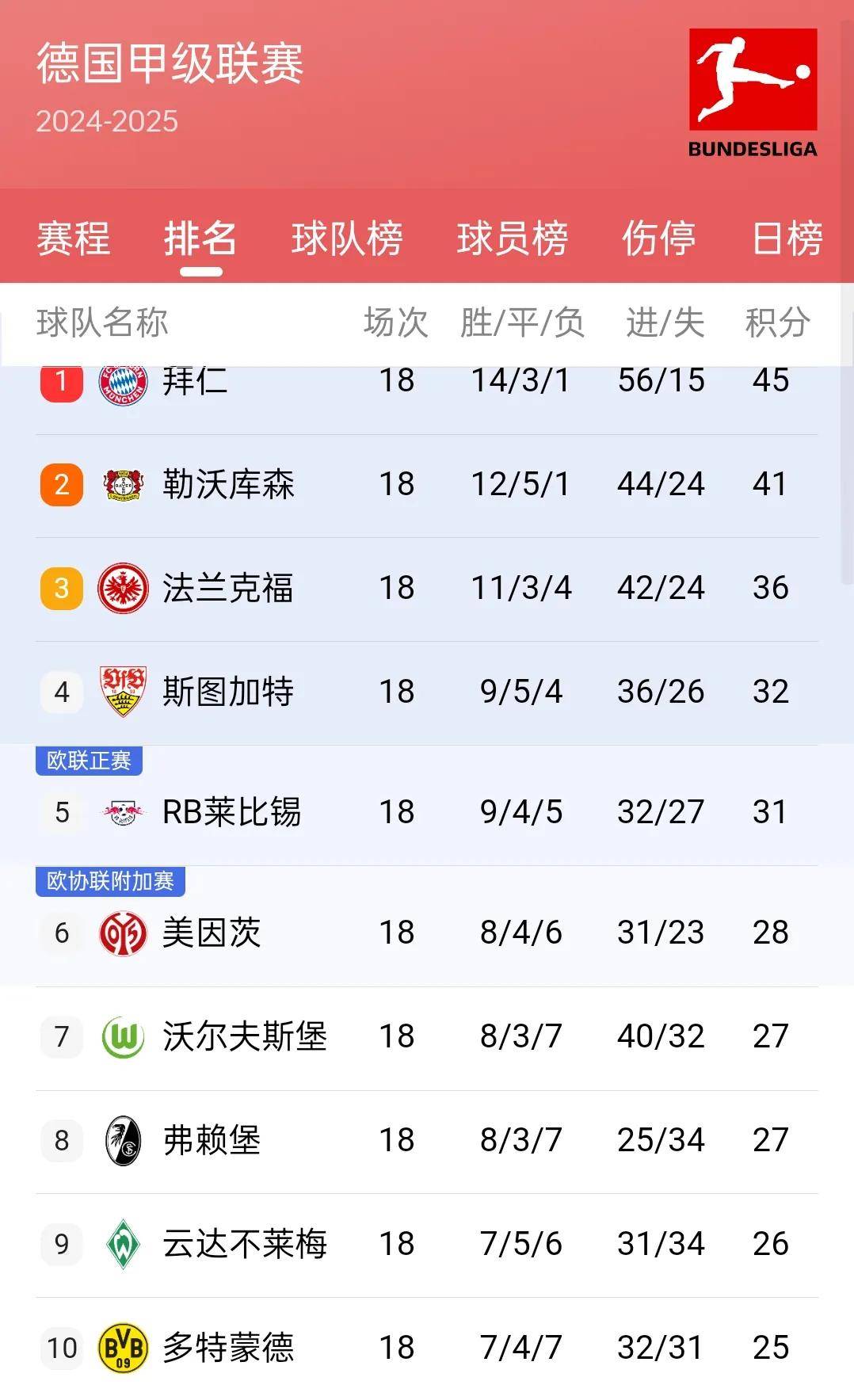 巴黎圣日耳曼豪取客场胜利，领先积分榜的简单介绍