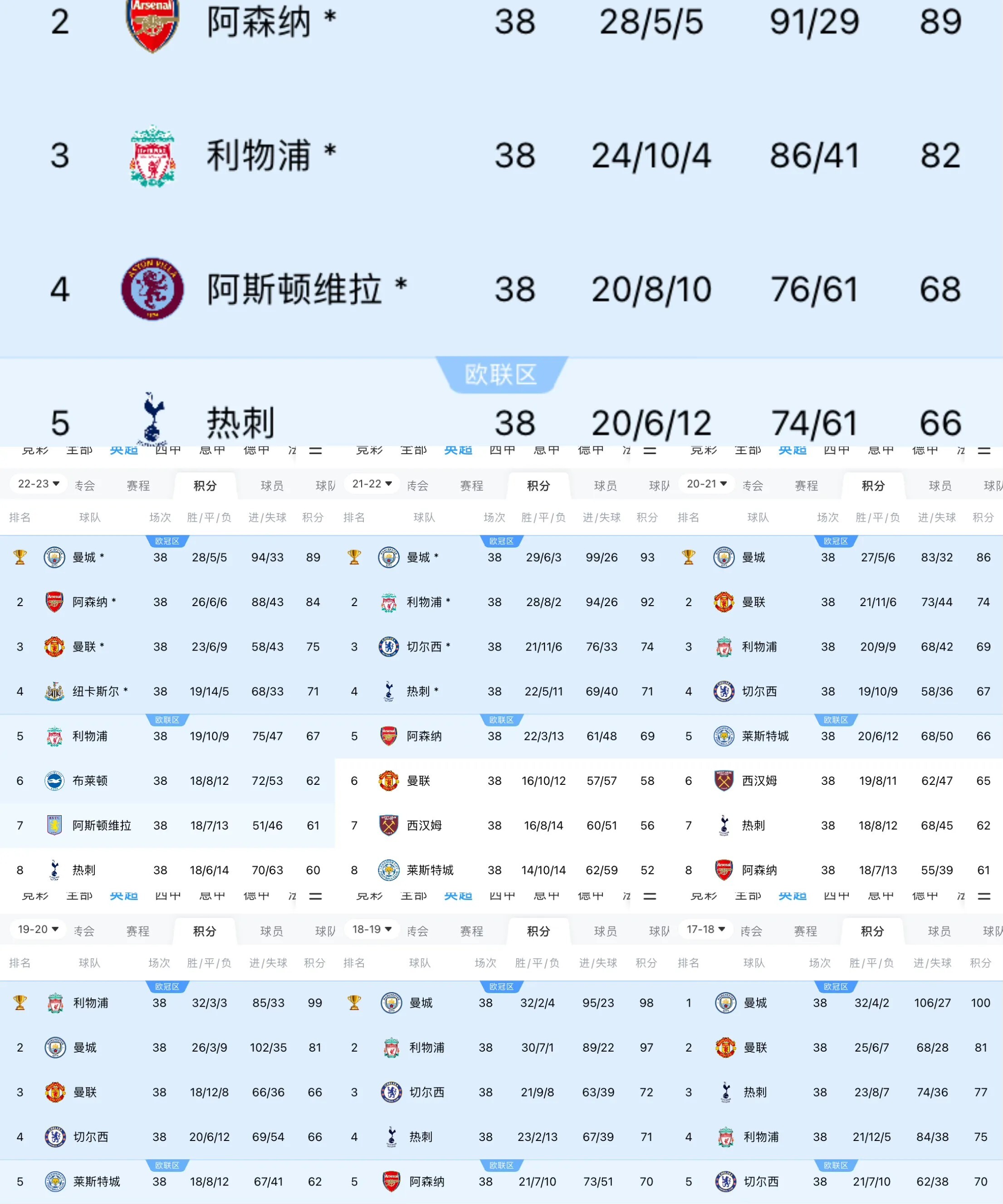 包含曼城意图夺冠：全队备战士气高昂的词条