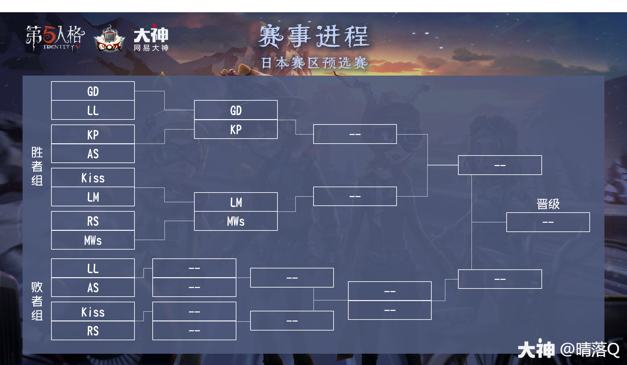 东南亚赛区球队备战重要比赛比赛日程公布 