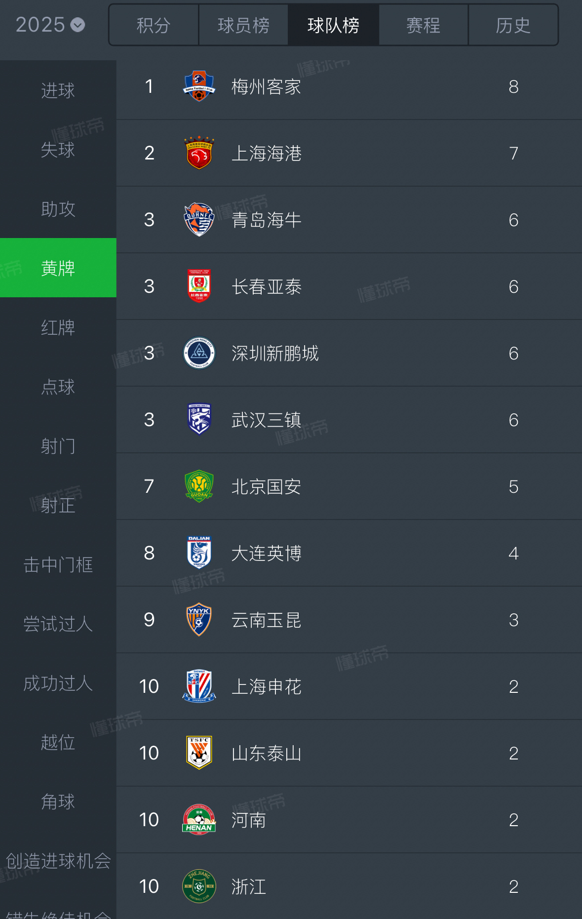 中超赛场各队形势紧迫，胜负难以预料的简单介绍