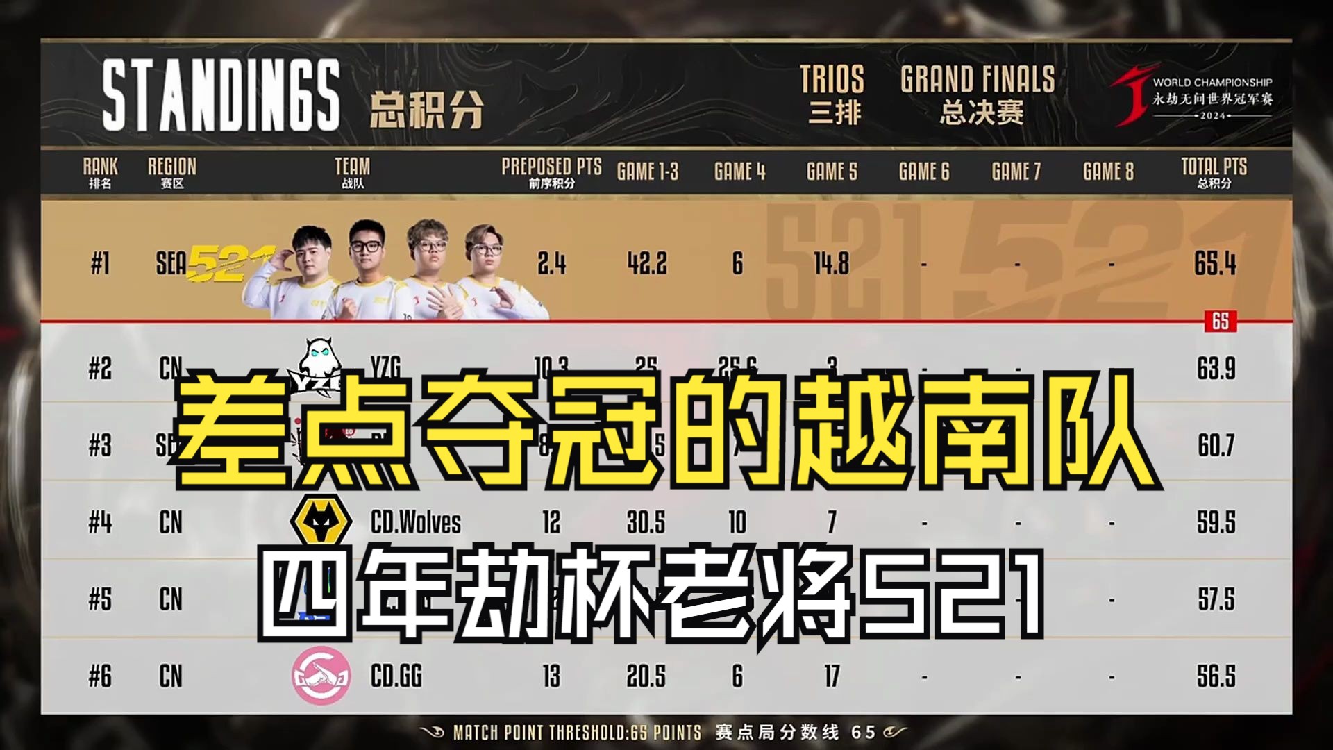 越南球队实现五连胜斩获第一 